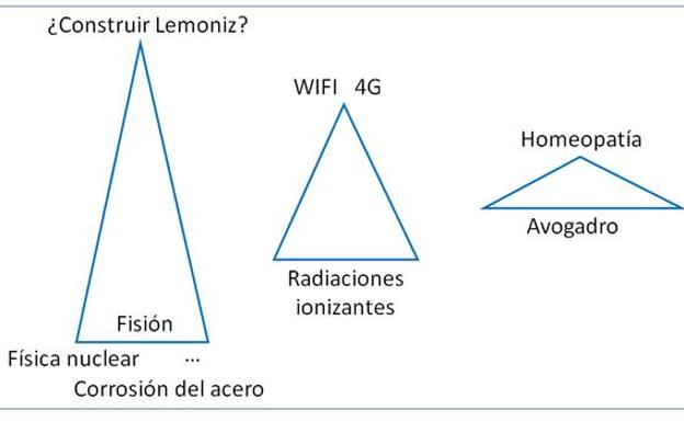 El modelo de agregación del conocimiento en tres casos con diferente nivel de complejidad..